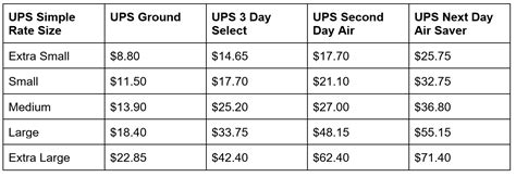 Ups packaging cost - Shipping packages can be a hassle, especially if you don’t know where to go. Fortunately, UPS has thousands of stores across the United States that make it easy to ship your packag...